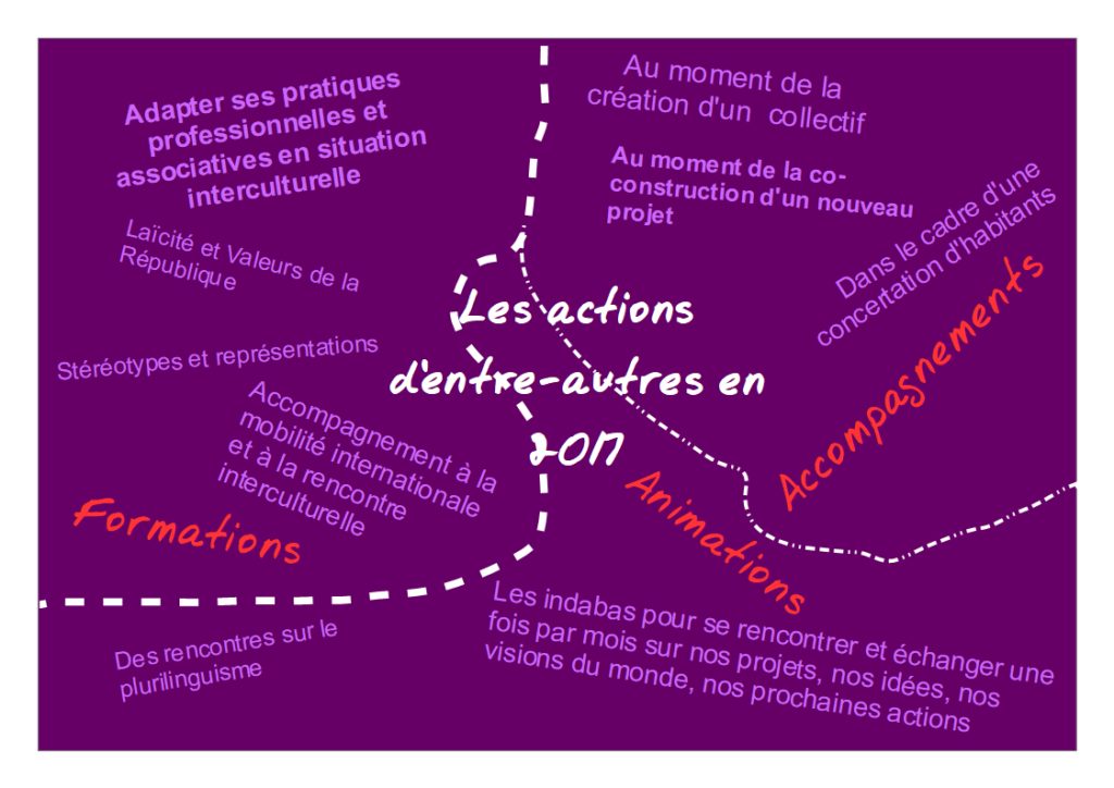 actions entre-autres